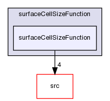 applications/utilities/mesh/generation/foamyMesh/conformalVoronoiMesh/cellSizeControlSurfaces/surfaceCellSizeFunction/surfaceCellSizeFunction