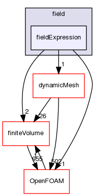 src/functionObjects/field/fieldExpression