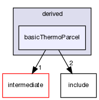 src/lagrangian/turbulence/parcels/derived/basicThermoParcel