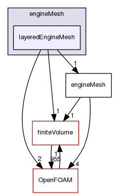 src/engine/engineMesh/layeredEngineMesh