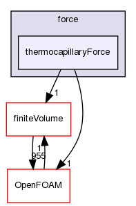 src/regionModels/surfaceFilmModels/submodels/kinematic/force/thermocapillaryForce