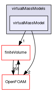 src/phaseSystemModels/twoPhaseEuler/twoPhaseSystem/interfacialModels/virtualMassModels/virtualMassModel