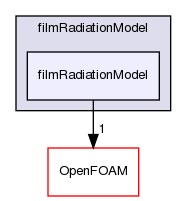 src/regionModels/surfaceFilmModels/submodels/thermo/filmRadiationModel/filmRadiationModel