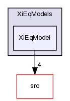 applications/solvers/combustion/PDRFoam/XiModels/XiEqModels/XiEqModel