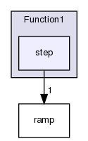 src/OpenFOAM/primitives/functions/Function1/step