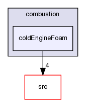 applications/solvers/combustion/coldEngineFoam