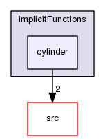 applications/utilities/preProcessing/setAlphaField/alphaFieldFunctions/implicitFunctions/cylinder