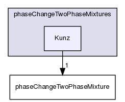 applications/solvers/multiphase/interPhaseChangeFoam/phaseChangeTwoPhaseMixtures/Kunz