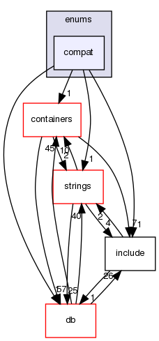 src/OpenFOAM/primitives/enums/compat