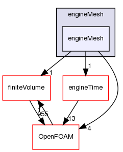 src/engine/engineMesh/engineMesh