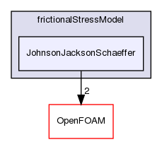 src/phaseSystemModels/twoPhaseEuler/phaseCompressibleTurbulenceModels/kineticTheoryModels/frictionalStressModel/JohnsonJacksonSchaeffer