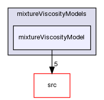 applications/solvers/multiphase/driftFluxFoam/mixtureViscosityModels/mixtureViscosityModel