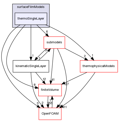 src/regionModels/surfaceFilmModels/thermoSingleLayer