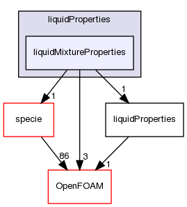 src/thermophysicalModels/thermophysicalProperties/liquidProperties/liquidMixtureProperties