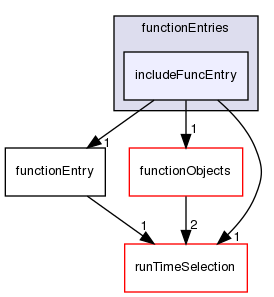 src/OpenFOAM/db/dictionary/functionEntries/includeFuncEntry