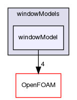 src/randomProcesses/windowModels/windowModel