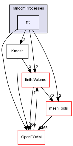 src/randomProcesses/fft