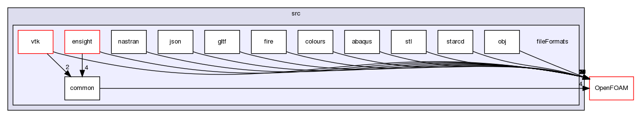 src/fileFormats