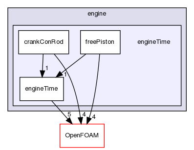 src/engine/engineTime