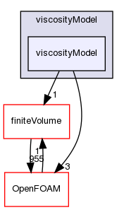 src/phaseSystemModels/twoPhaseEuler/phaseCompressibleTurbulenceModels/kineticTheoryModels/viscosityModel/viscosityModel