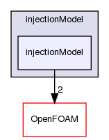 src/regionModels/surfaceFilmModels/submodels/kinematic/injectionModel/injectionModel