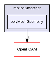 src/dynamicMesh/motionSmoother/polyMeshGeometry