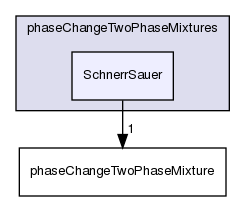 applications/solvers/multiphase/interPhaseChangeFoam/phaseChangeTwoPhaseMixtures/SchnerrSauer