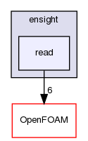 src/fileFormats/ensight/read