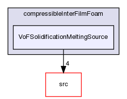 applications/solvers/multiphase/compressibleInterFoam/compressibleInterFilmFoam/VoFSolidificationMeltingSource