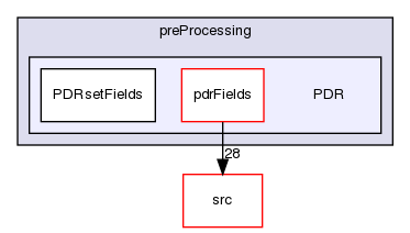 applications/utilities/preProcessing/PDR