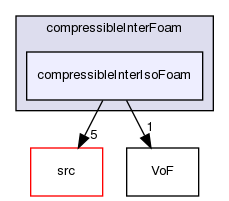 applications/solvers/multiphase/compressibleInterFoam/compressibleInterIsoFoam