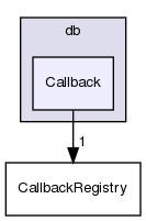 src/OpenFOAM/db/Callback