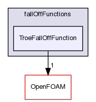 src/thermophysicalModels/specie/reaction/reactionRate/fallOffFunctions/TroeFallOffFunction