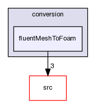 applications/utilities/mesh/conversion/fluentMeshToFoam