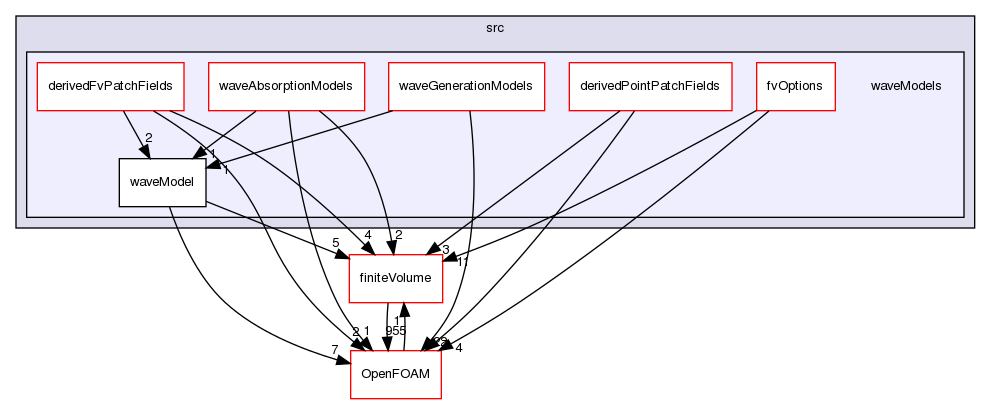 src/waveModels