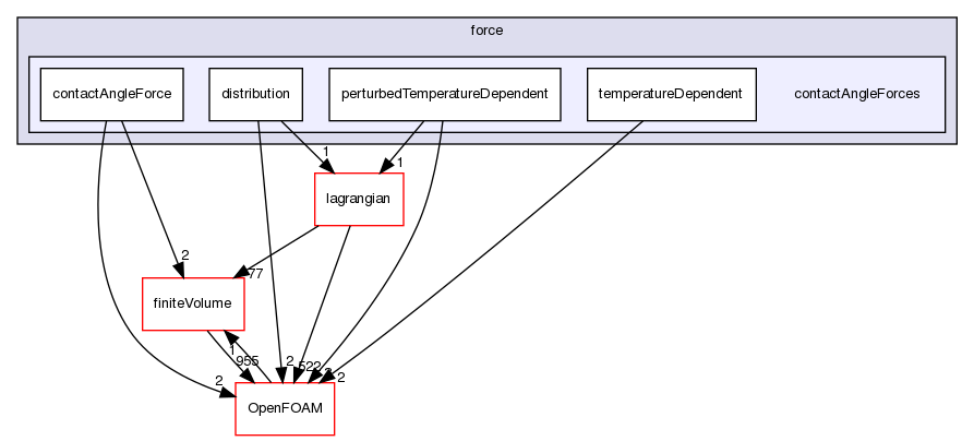 src/regionModels/surfaceFilmModels/submodels/kinematic/force/contactAngleForces