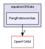 src/thermophysicalModels/specie/equationOfState/PengRobinsonGas