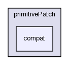 src/OpenFOAM/meshes/primitiveMesh/primitivePatch/compat