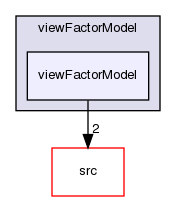 applications/utilities/preProcessing/createViewFactors/viewFactorModels/viewFactorModel/viewFactorModel