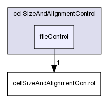 applications/utilities/mesh/generation/foamyMesh/conformalVoronoiMesh/cellShapeControl/cellSizeAndAlignmentControl/fileControl