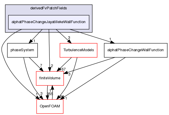 src/phaseSystemModels/reactingEuler/multiphaseSystem/derivedFvPatchFields/alphatPhaseChangeJayatillekeWallFunction