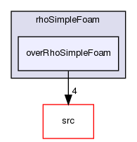 applications/solvers/compressible/rhoSimpleFoam/overRhoSimpleFoam