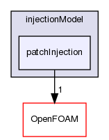 src/regionModels/surfaceFilmModels/submodels/kinematic/injectionModel/patchInjection