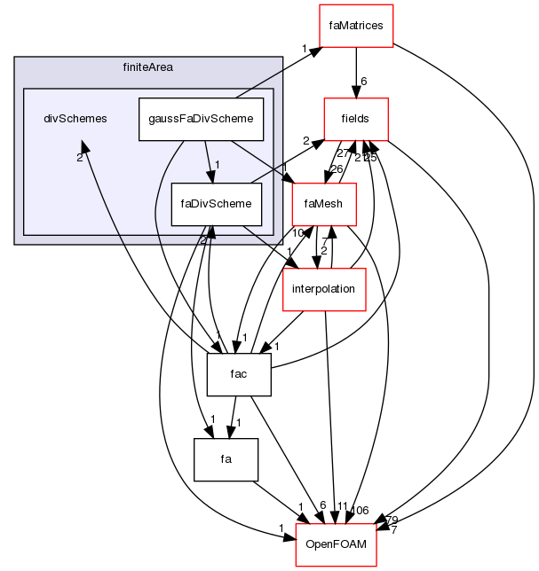 src/finiteArea/finiteArea/divSchemes