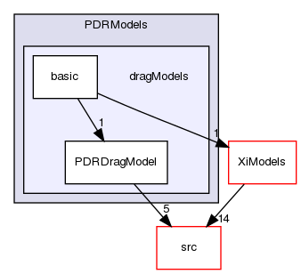 applications/solvers/combustion/PDRFoam/PDRModels/dragModels