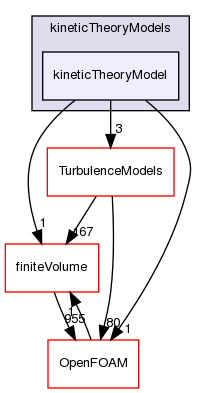 src/phaseSystemModels/twoPhaseEuler/phaseCompressibleTurbulenceModels/kineticTheoryModels/kineticTheoryModel