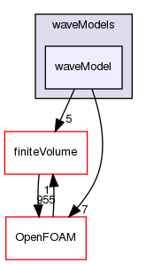 src/waveModels/waveModel