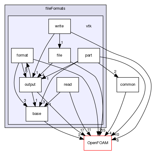 src/fileFormats/vtk