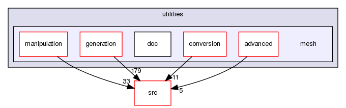 applications/utilities/mesh