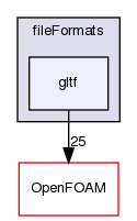 src/fileFormats/gltf